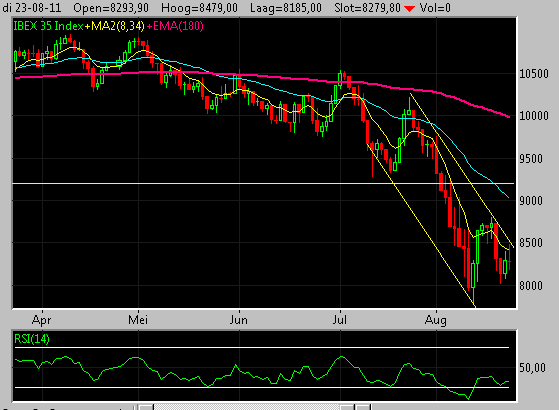 IBEX Dagchart